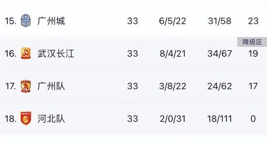 那不勒斯2-1击败亚特兰大。